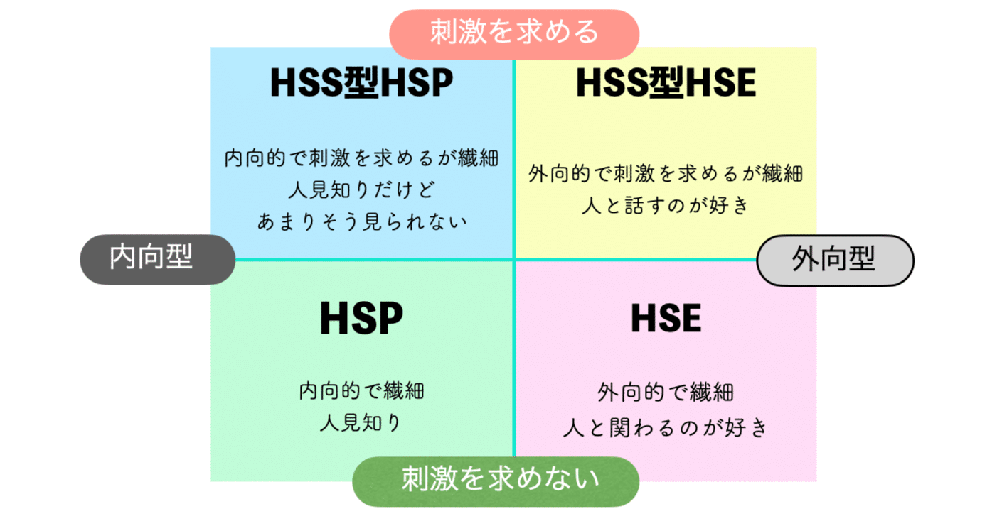 私は超繊細で超外交的！HSP85%超えのHSS型HSE｜呼吸法コーチ♾タナビキミキ