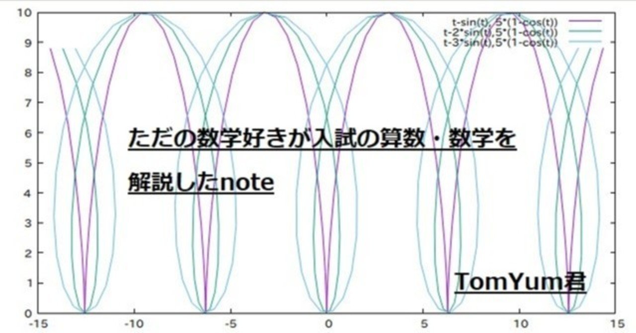 東京大学2015年度前期入試数学(理系)第5問】実験→観察→方針｜TomYum君