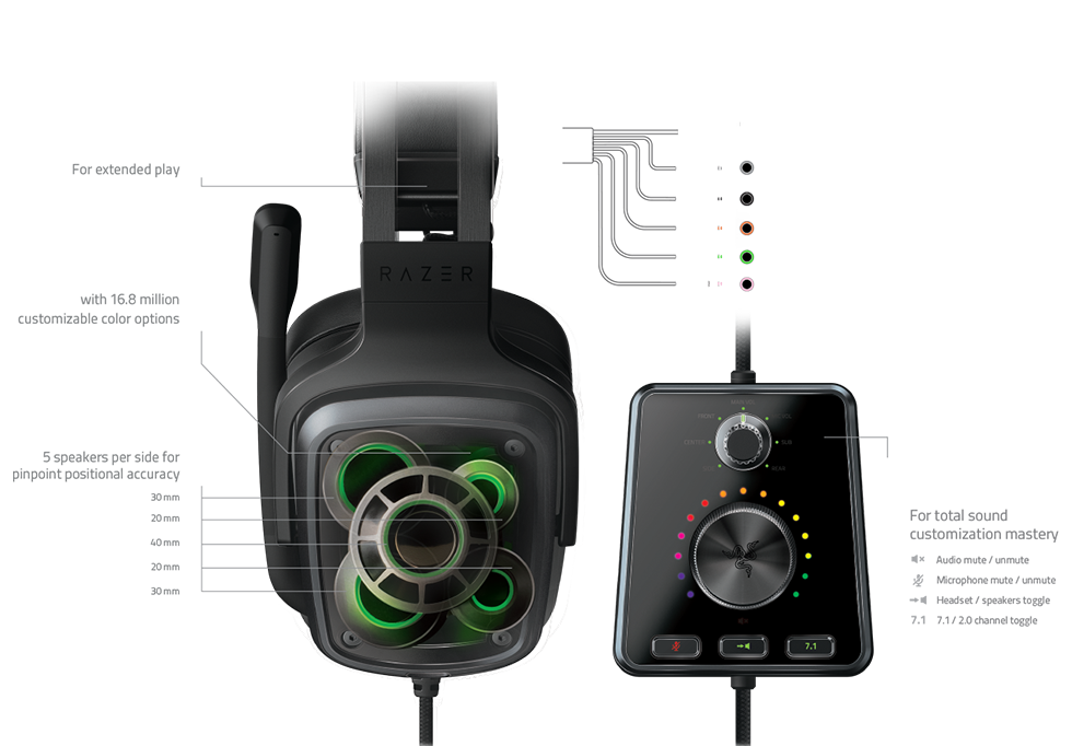 Razer Announces the Tiamat 7.1 V2 – The Flagship True Surround