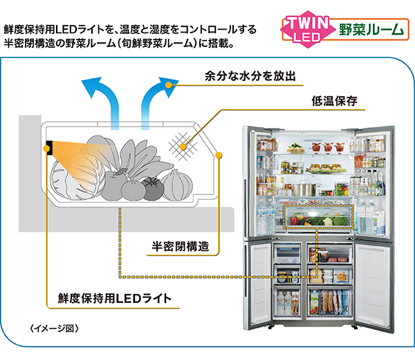 AQR-TZ51P | 容積512L | TZ series（TZシリーズ） | 冷蔵庫 | アクア