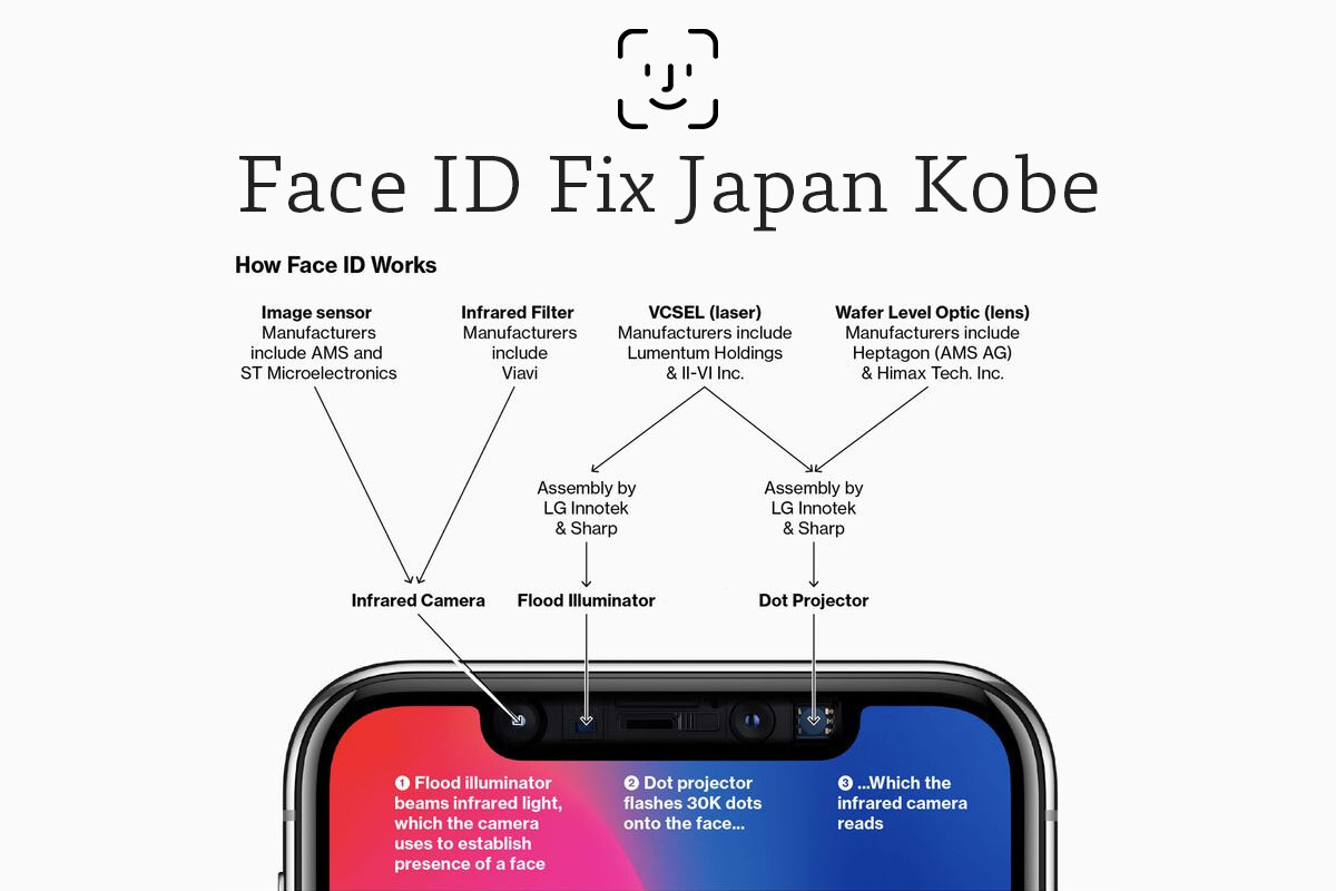 iPhone 12 Pro Max Face IDセンサー動作しない故障修理 | APPLEMAC三宮