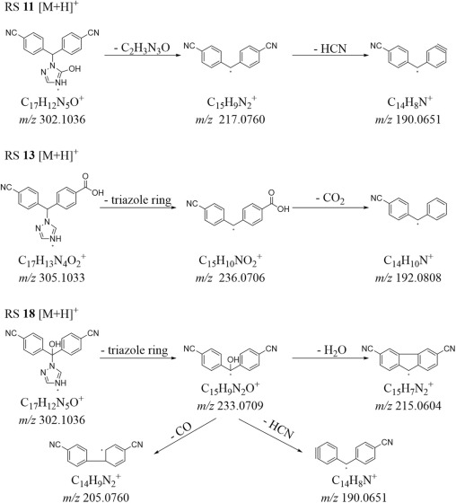 Identification of related substances in letrozole using LC-Q-TOF