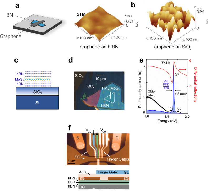 Synthesis of hexagonal boron nitride: From bulk crystals to