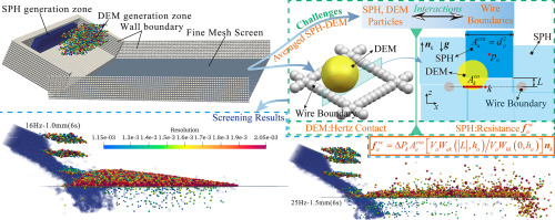 Applying SPH-DEM theory to the motion of particulate solid-liquid