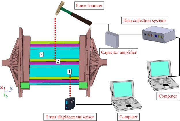 Predicting compression strength and dynamic response of composite