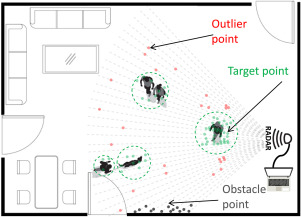 A multi-target detection and position tracking algorithm based on