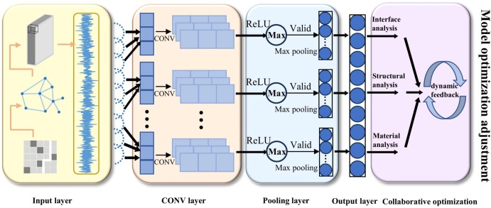 Light-driven micro/nano motors: a three-dimensional cross-scale co