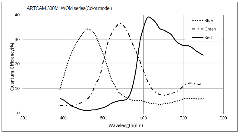 製品情報 | ARTCAM-MI-WOMシリーズ | 株式会社アートレイ