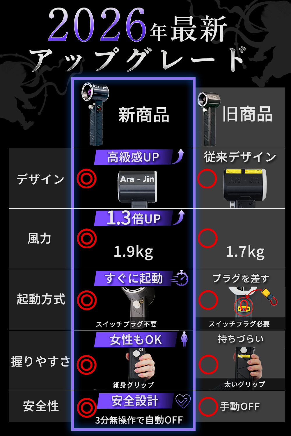 3月発送】【2026年最新アップグレード】 嵐神 最強ブロワー 超強力