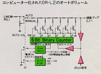 DENON DR-L2の仕様 デノン/デンオン