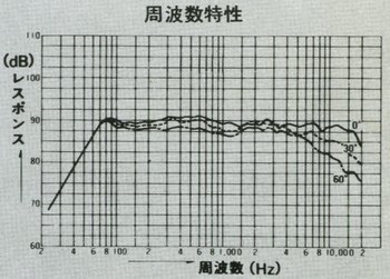 DIATONE スピーカーシステムDS-261の仕様 ダイヤトーン