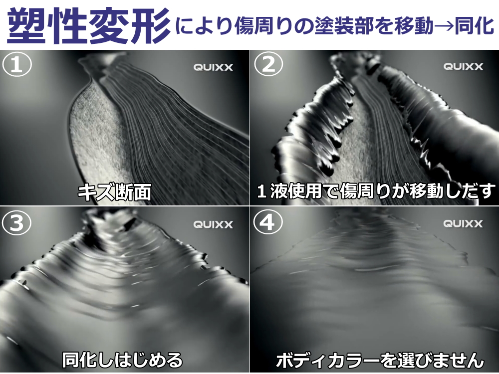 QUIXX クイックス 塗装面用キズリペアシステム 国内正規品 日本語取扱