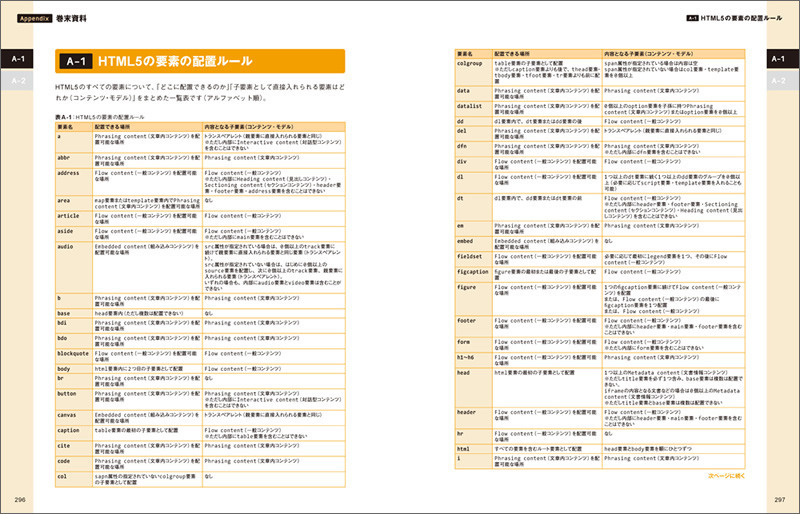 HTML5プロフェッショナル認定試験 レベル1 対策テキスト＆問題集