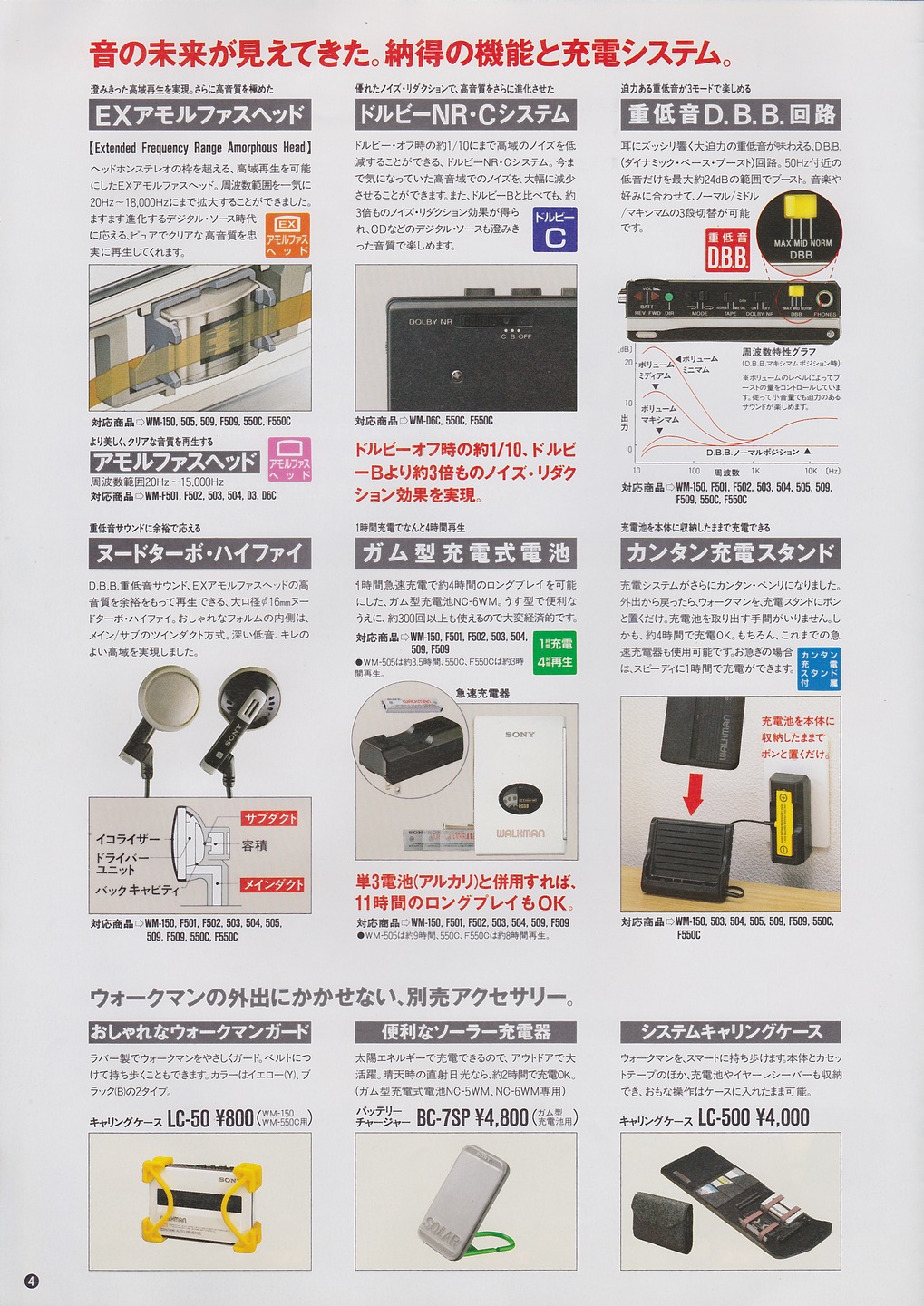 ウォークマン / テープレコーダー 1988年7月 | ソニー坊やと呼ばれた男