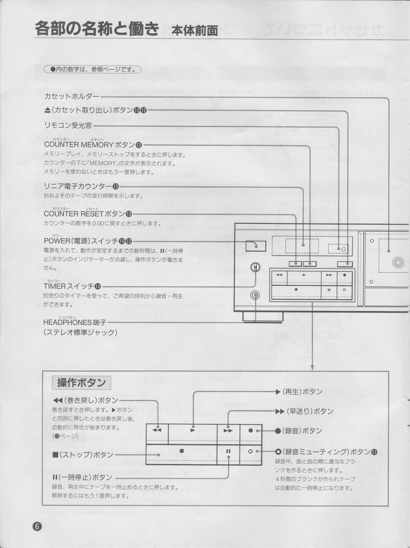 TC-K555ESX 取扱説明書 | ソニー坊やと呼ばれた男