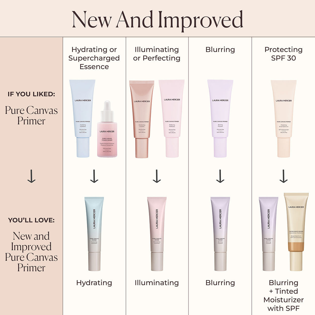 Laura Mercier Pure Canvas Primer Hydrating – Laura Mercier