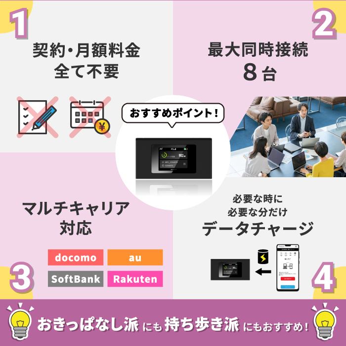 ソフトバンクセレクション