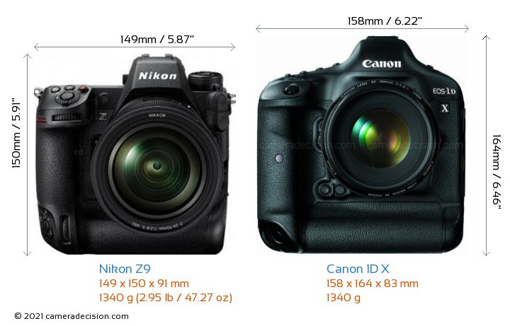 Nikon Z9 vs Canon 1D X Detailed Comparison