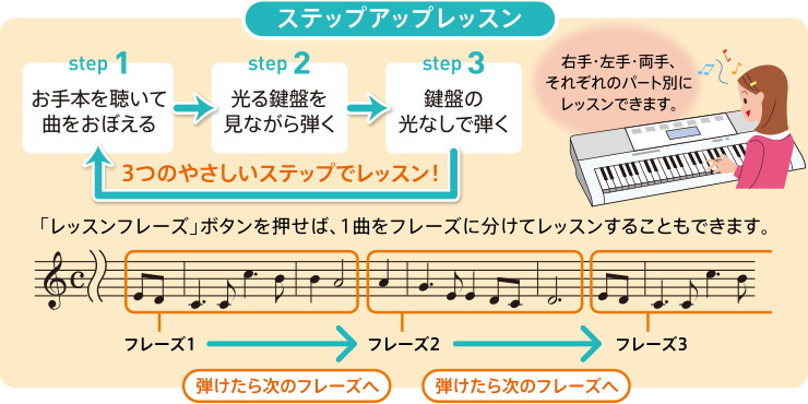 LK-128 | 光ナビゲーションキーボード | 電子楽器 | CASIO