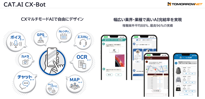CAT.AI」新サービス記者発表会 実施レポート | CAT.AI（キャットエーアイ）