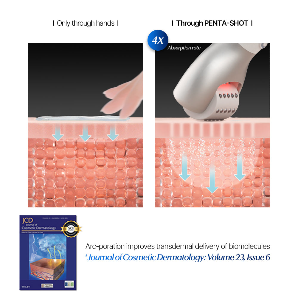 CELORABY - POTENSION™ PENTASHOT: 3rd-Gen Pore Care Device