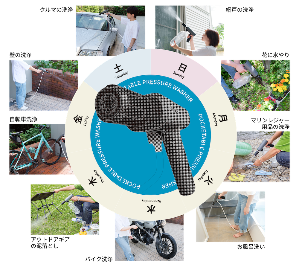 新ブランド SPICERR（スパイサー）から「ポケッタブル高圧洗浄機」が