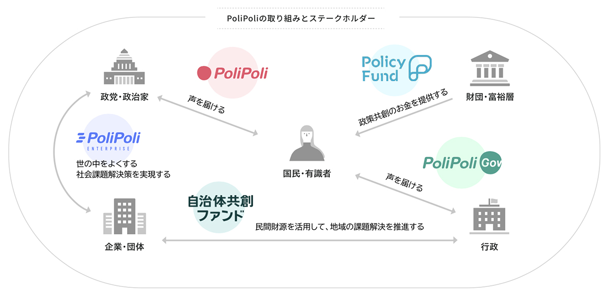 政治・行政と一般の人々がつながり、政策に反映させる仕組みが必要だ