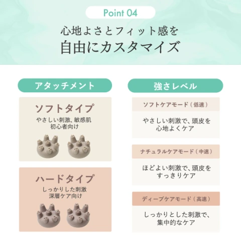 アンファースカルプD公式通販 | 予防医学のアンファーストア