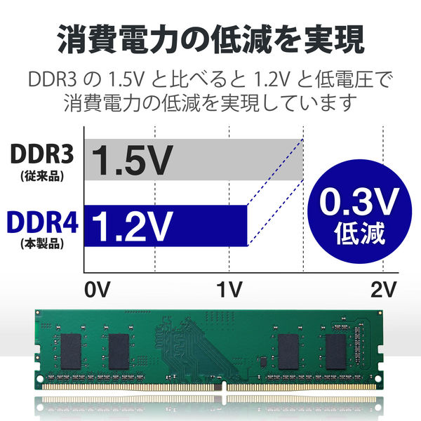増設メモリ デスクトップ用 DDR4-2666 PC4-21300 4GB DIMM EW2666-4G