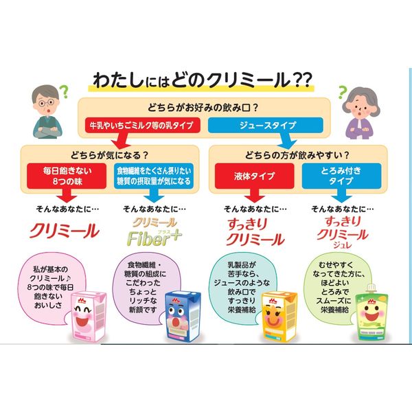 クリニコ エンジョイクリミール（いろいろセット） 1箱（24本入