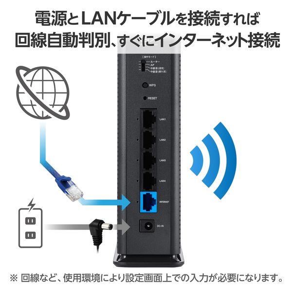 WiFi 無線LANルーター 11ax/11ac 4804+1147Mbps グレー WRC-X6000GSD-G