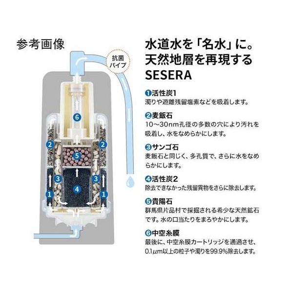 サイテックス 浄水器SESERA交換カートリッジセット 8000L耐久 SYM123 1