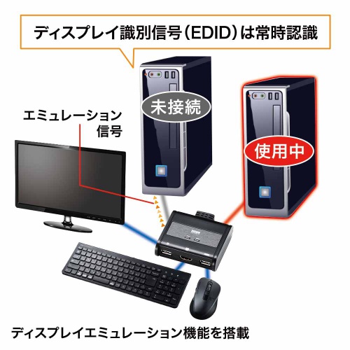 HDMI切替器(2:1・自動切替・手元スイッチ付き) SW-KVM2WHU
