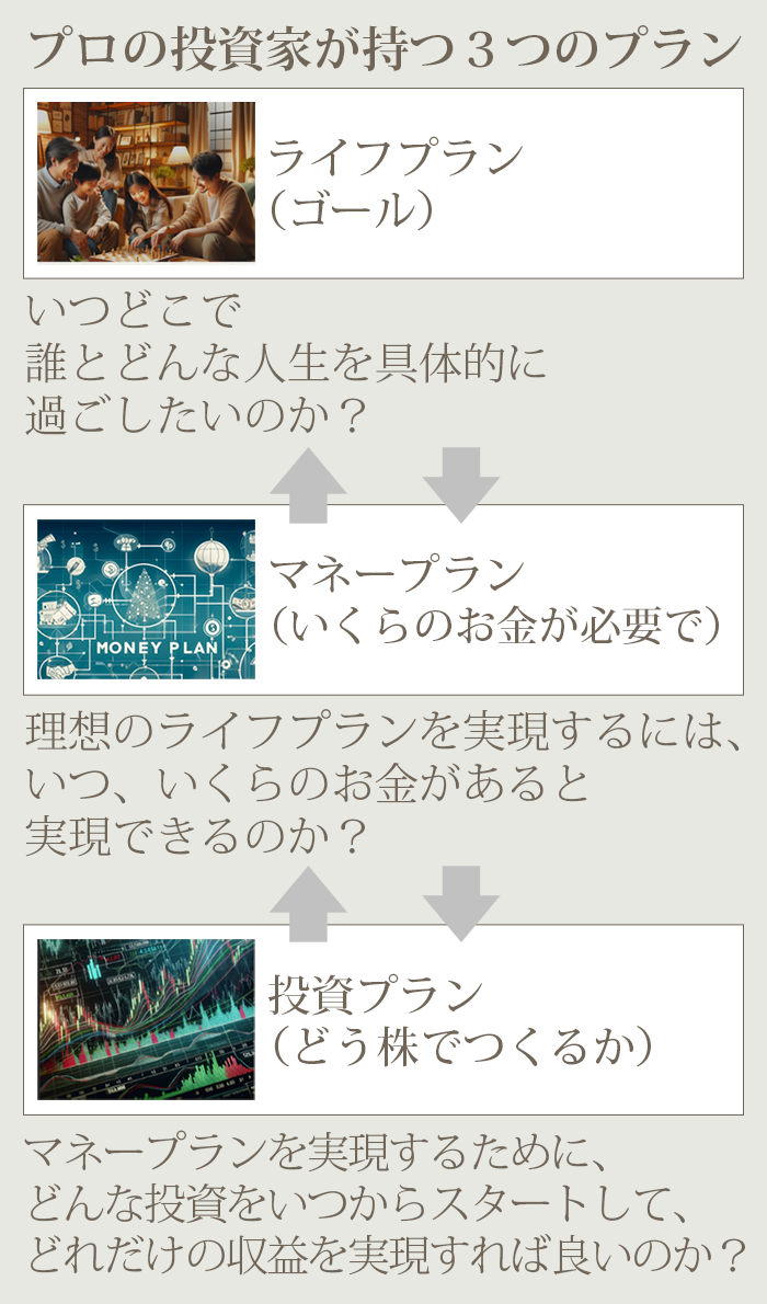 通学講座「資産家感覚ライフプランセミナー」｜株の学校ドットコム