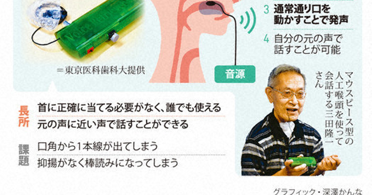 電気式人工 喉頭機 NU-VOISⅢ 電気式人工喉頭（電気喉頭）発声機能を失