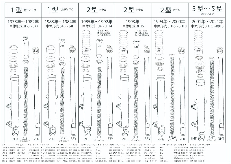 SR500(SR400)のフロントフォークとアウターチューブのあれこれ（ヤマハ
