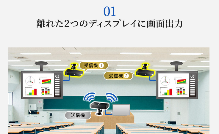 VGA-EXWHD7N【ワイヤレス分配HDMIエクステンダー(2分配）】離れた2か所