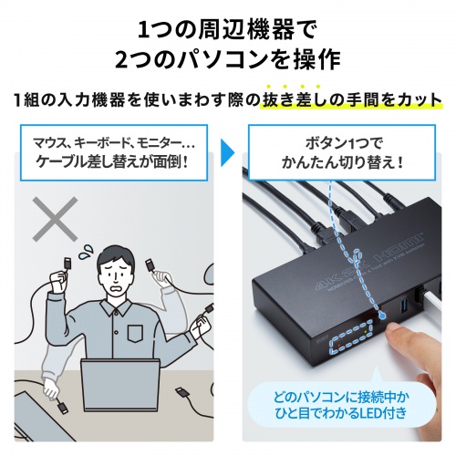 サンワダイレクト本店 サンワサプライ【オフィス・PC周辺通販】