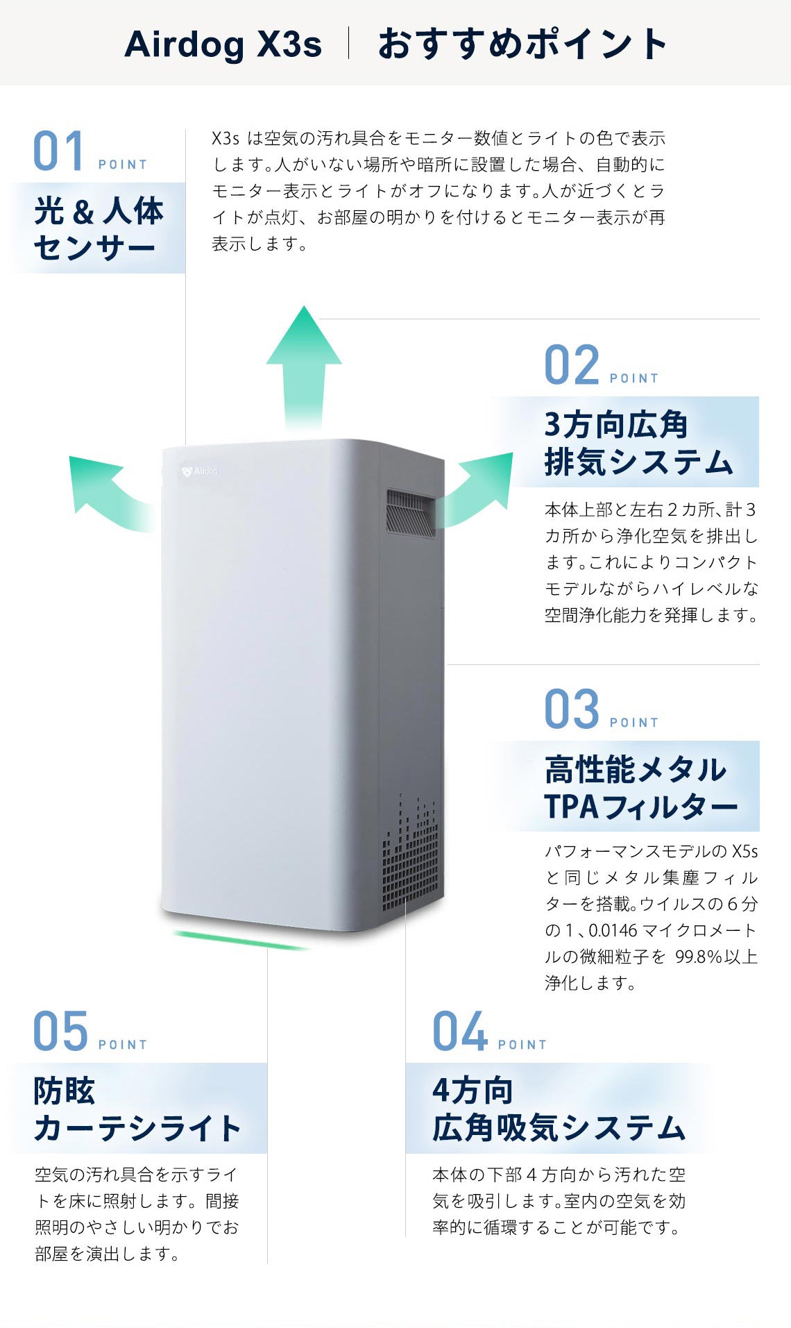Air dog X3sコンパクトモデル - 株式会社アクライズ｜Axrise