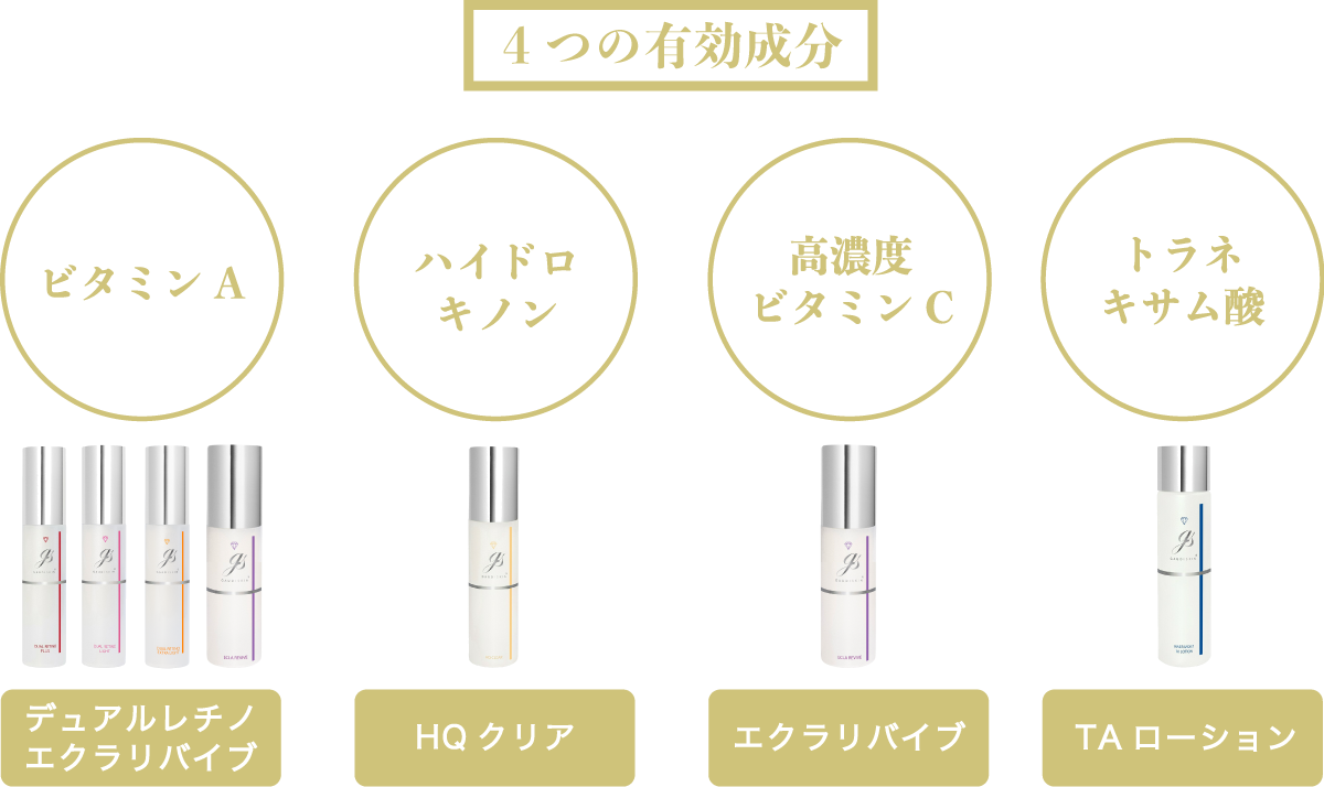 HQクリア ガウディスキン (GAUDISKIN®) – クレストスキンクリニック