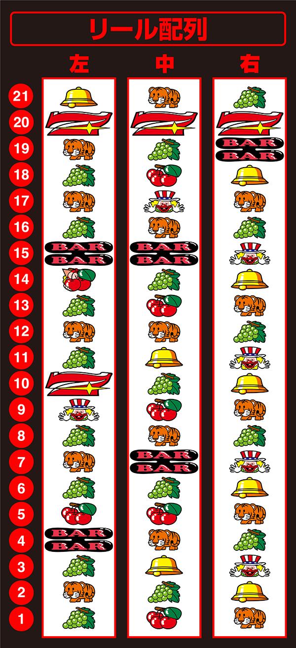 マイジャグ5の設定差は【これを見ればOK！】ぶどう・設定判別ツール