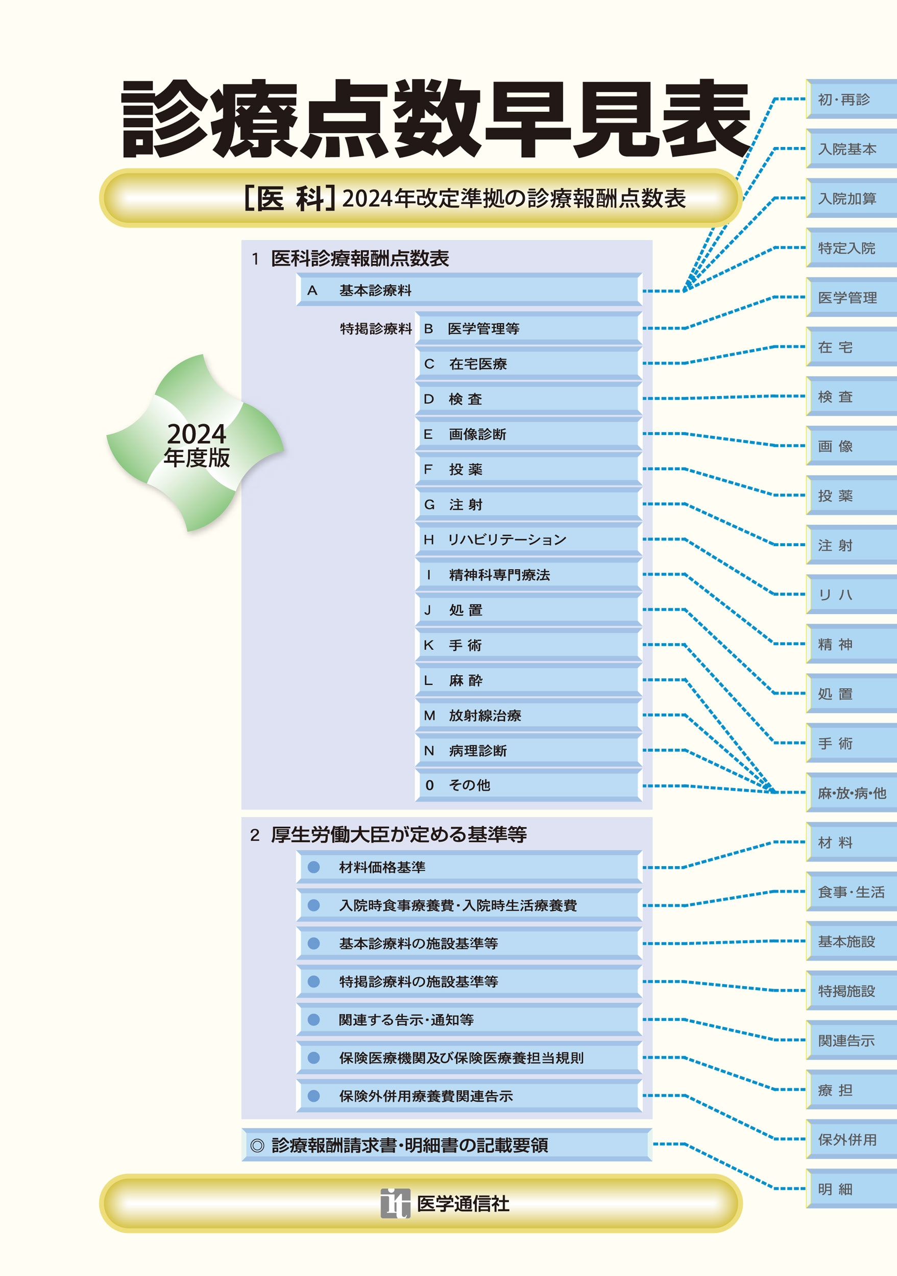 dショッピング |医学通信社 「診療点数早見表 2024年度版 [医科]2024年