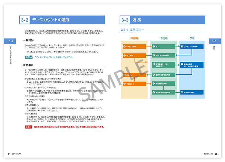 Webサイト・マニュアル制作の実績・事例 | 株式会社シーブレイン