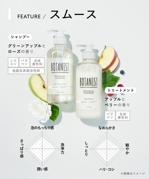 BOTANIST ボタニスト ボタニカル シャンプー トリートメント ボトル
