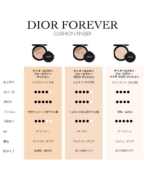 ディオールスキン フォーエヴァー クッション（リフィル）（SPF 35 PA
