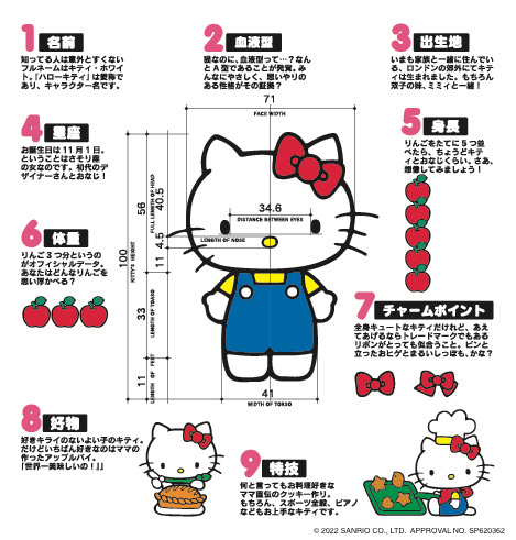 サンリオ展」ヨコハマ限定バージョン開催！キティちゃんがセーラー