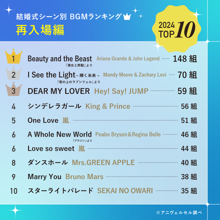 2025年最新】3,400組以上が選んだ結婚式BGMランキング！ 総合