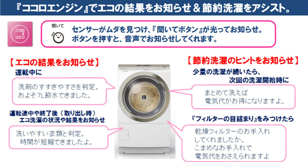 プラズマクラスター洗濯乾燥機 2機種を発売｜ニュースリリース：シャープ