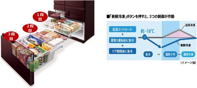 プラズマクラスター冷蔵庫 メガフリーザーシリーズ6機種を発売
