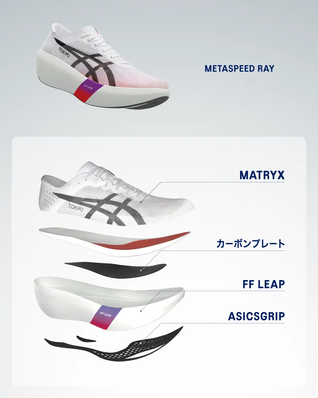 METASPEED TOKYO Series 特集｜アシックス公式